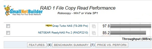 File Copy Read Comparison - Atom two-bay products