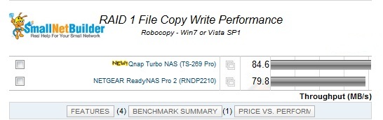 File Copy Write Comparison - Atom two-bay products