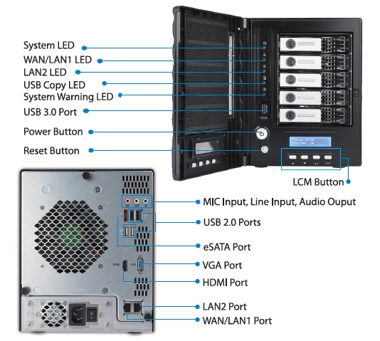 N5550 Front and rear panel callouts