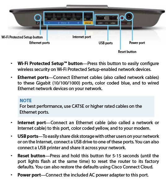 Linksys EA6500 rear panel callouts