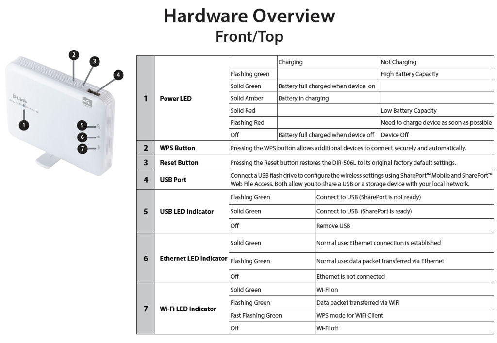 Hardware Overview