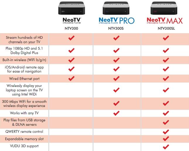 Neo TV product line comparison