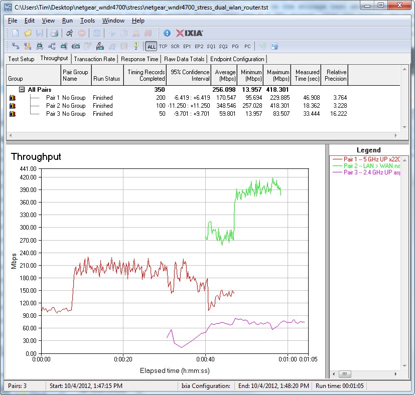 Stress test - simultaneous dual wireless and wired routing