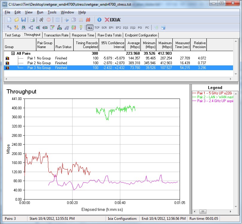 Stress test - simultaneous dual wireless and wired routing