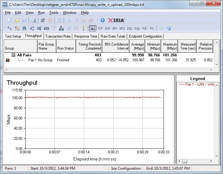 Stress test - Filecopy to USB drive and 100 Mbps router uplink traffic