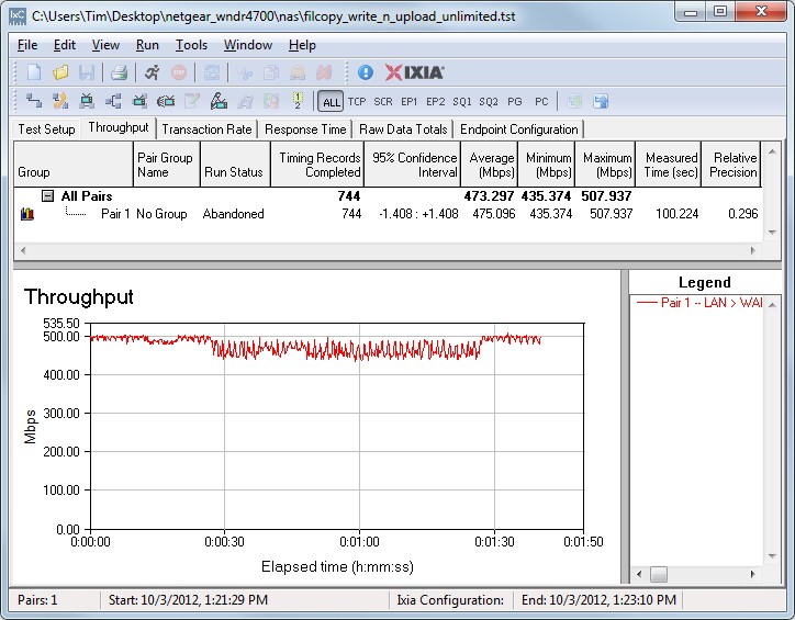 Stress test - Filecopy to USB drive and ulimited router uplink