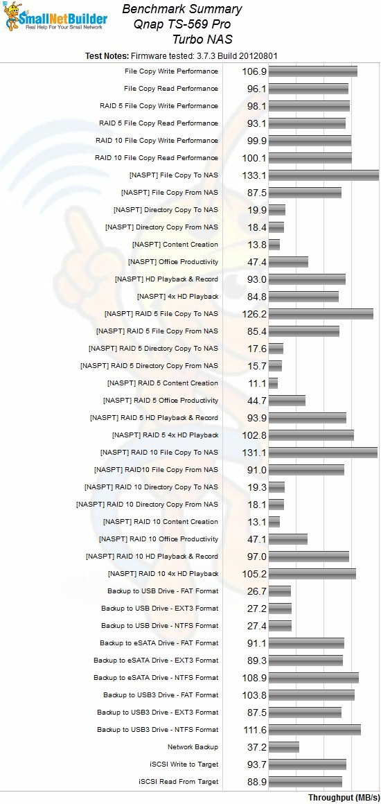 NAS Benchmark Summary