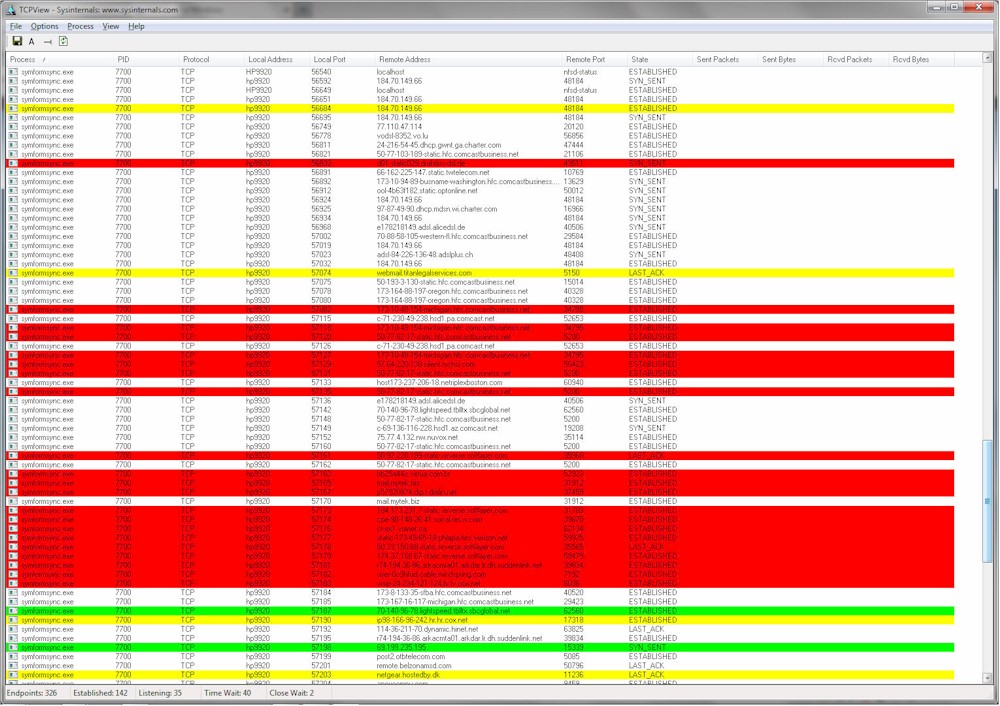 TCP View of connections opened by Symform