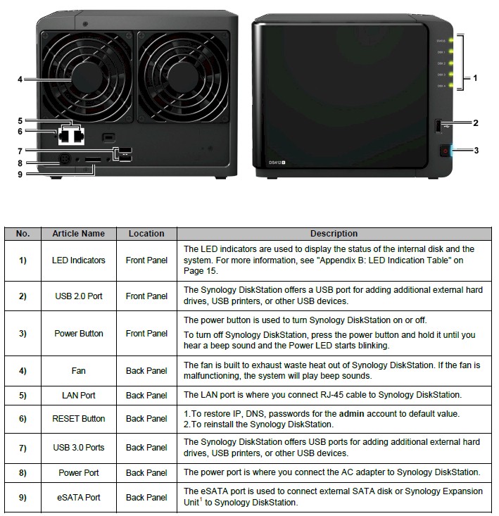 DS412+ panels and callouts