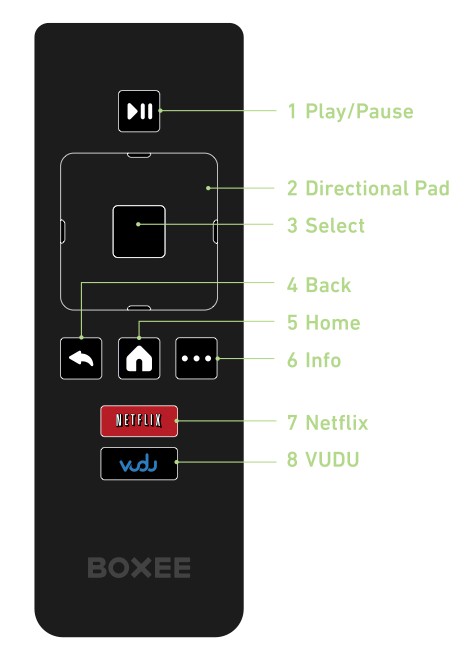 Boxee TV Remote