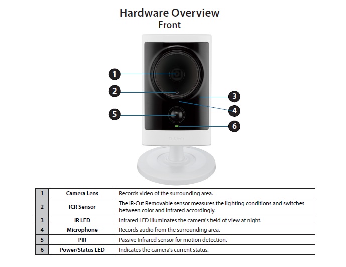 D-Link DCS-2310L front callouts