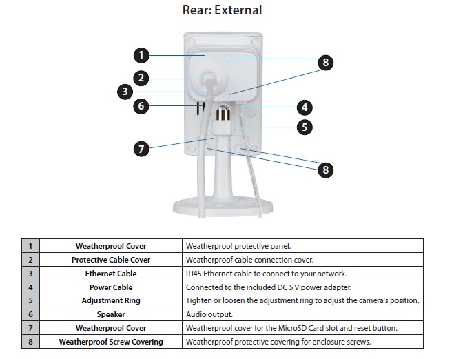 D-Link DCS-2310L rear callouts