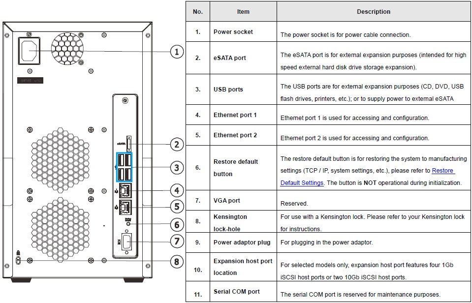 EonNAS Pro 500 rear panel callouts