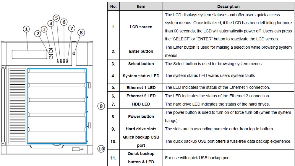 EonNAS Pro 500 front panel callouts