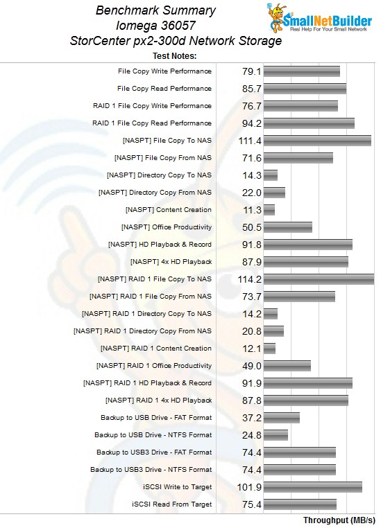 px2-300d Benchmark Summary