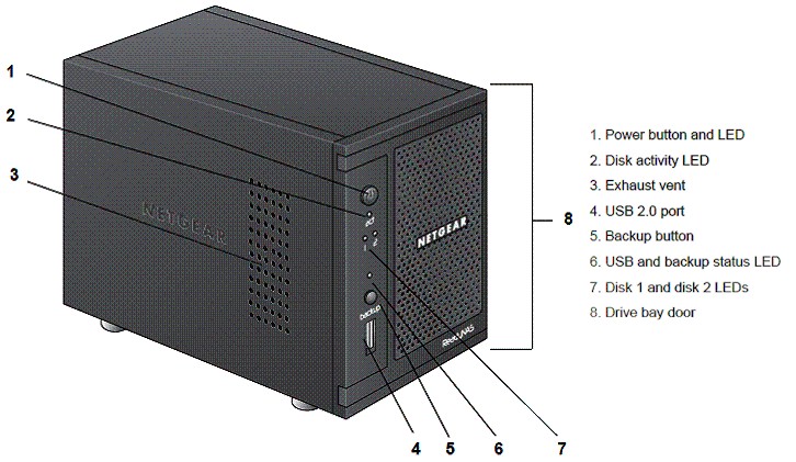 ReadyNAS Duo v2 controls, indicators and ports