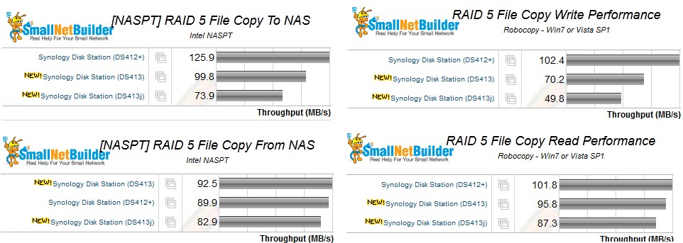 RAID 5 file copy performance comparison