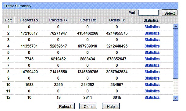 TP-LINK TL-SG2216 traffic statistics