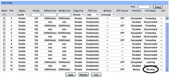 TP-Link TL-SG2216 STP blocking