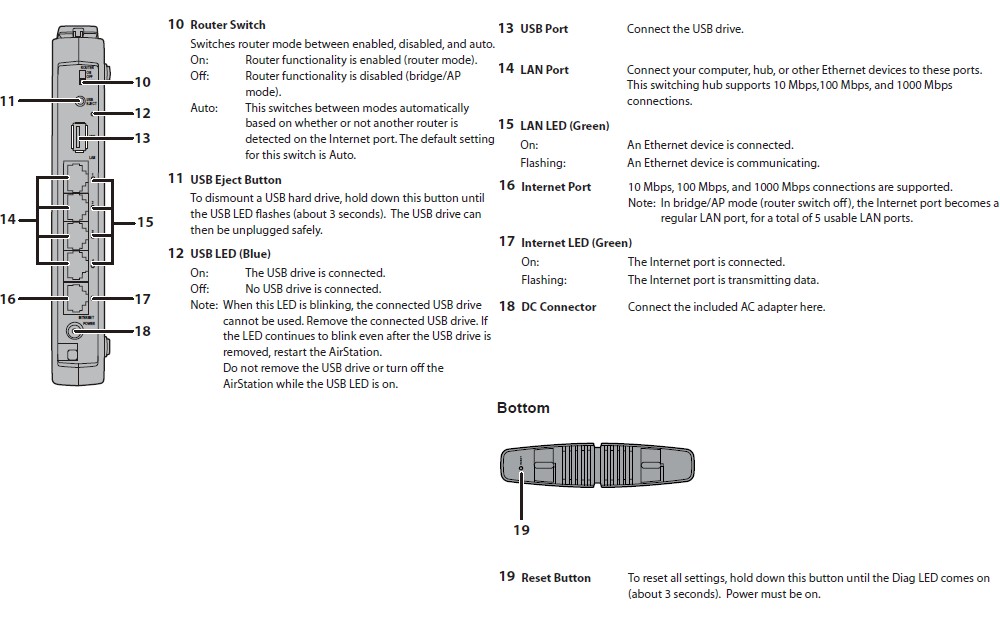 Buffalo WZR-300HP rear panel callouts