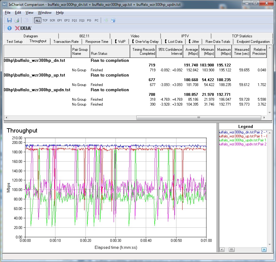 Buffalo WZR-300HP routing throughput