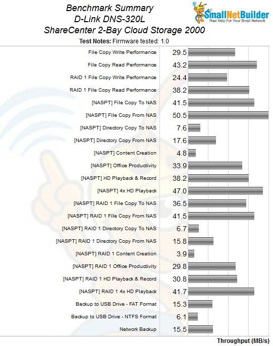 Benchmark Summary