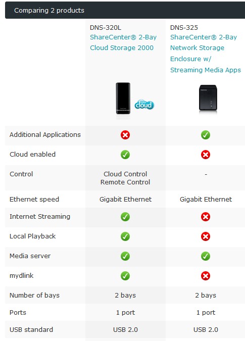 D-Link DNS-320L front panel callouts