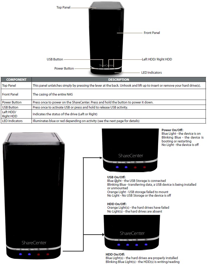 D-Link DNS-320L front panel callouts