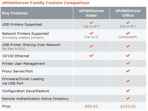 Lantronix xPrintServer Product Comparison Lantronix xPrintServer Product Comparison