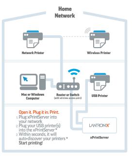 XprtintServer Home Edition Setup