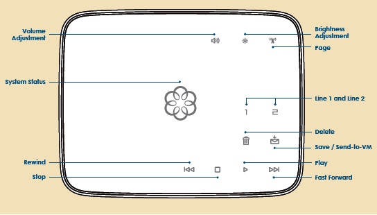 The callouts of the Ooma Telo The callouts of the Ooma Telo