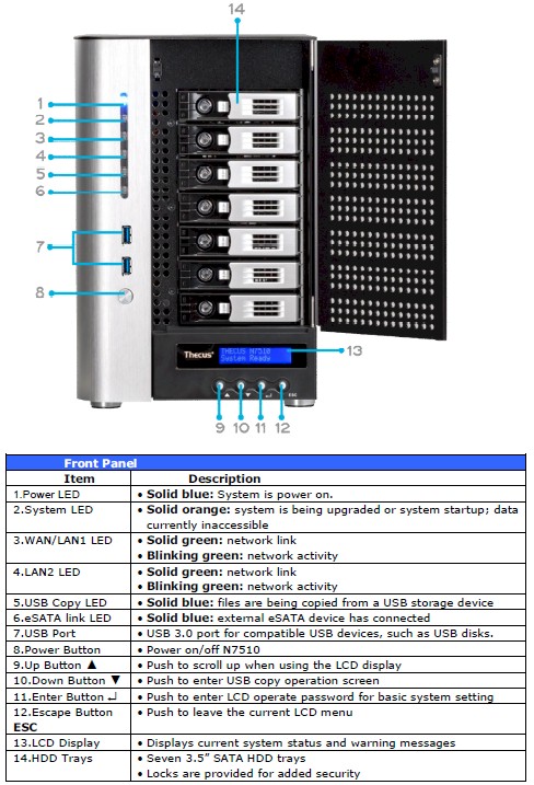 N7510 Front panel callouts