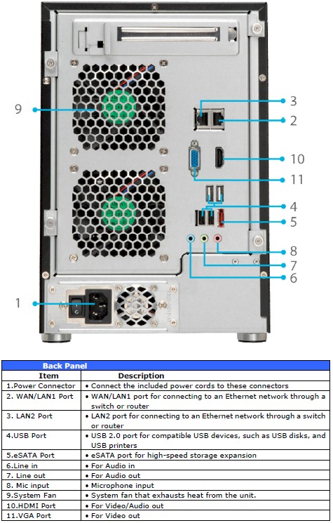 N7510 Rear panel callouts