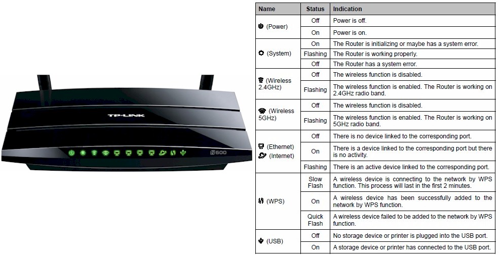 TP-LINK TL-WDR3500 front panel callouts