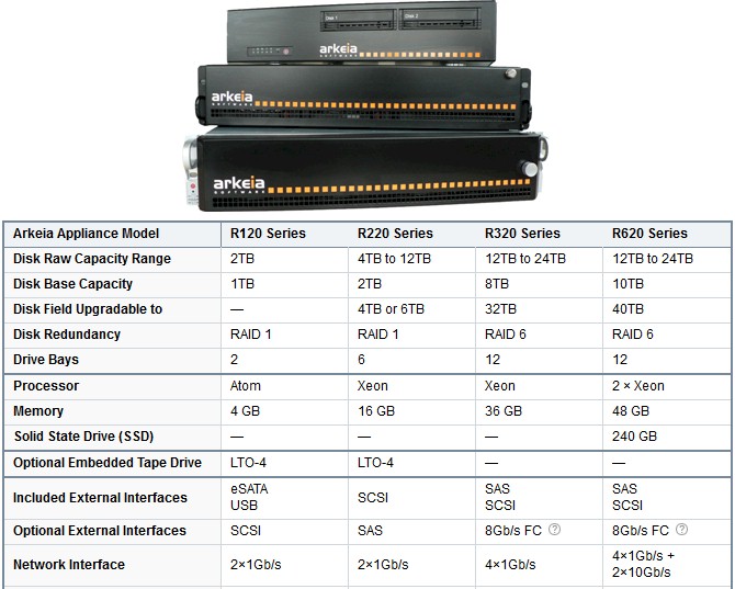 Arkeia Backup appliances