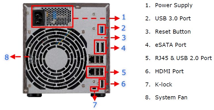 AS-604T Rear panel callouts