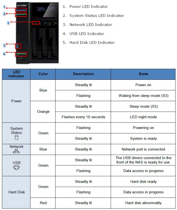 AS-604T Front panel callouts