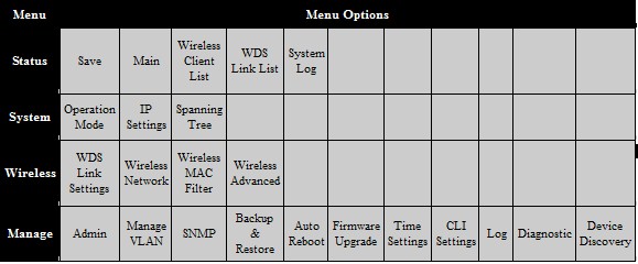 ENS200 menu tree