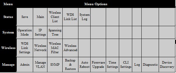 ENS200 menu tree