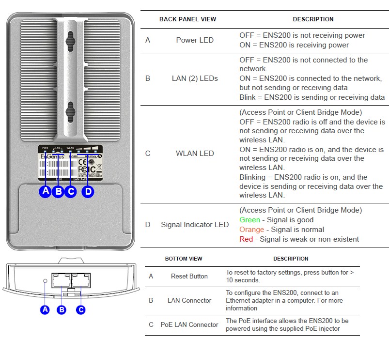 EnGenius ENS200 rear and bottom panel callouts