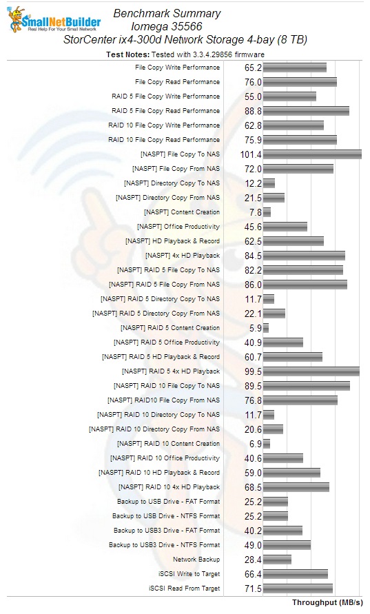 NAS Benchmark Summary