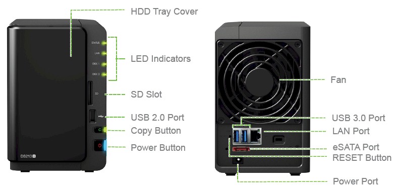 DS213+ lights and ports