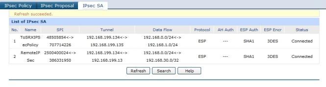 IPsec tunnel status