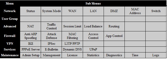 TP-LINK TL-ER6020 menu summary