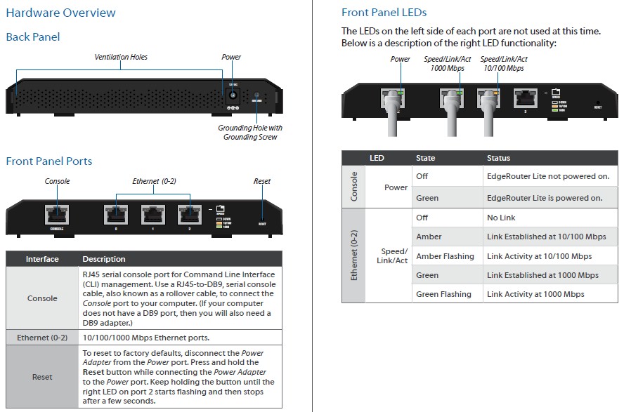 Ubiquiti ERL front and rear panels