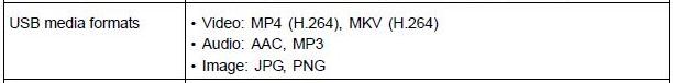 Netgear NeoTV MAX media file format support