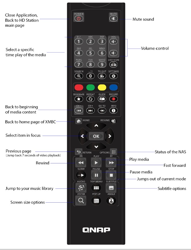 QNAP IR Remote