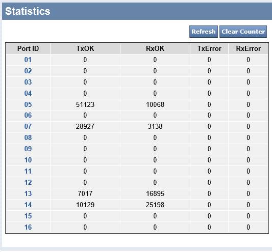 Traffic statistics