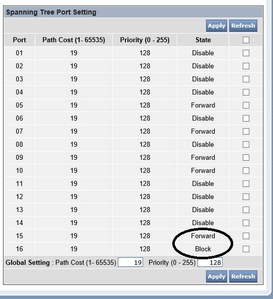 STP successfully blocking a port