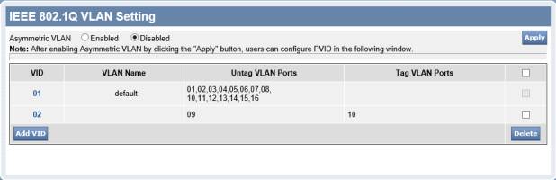 VLAN configuration